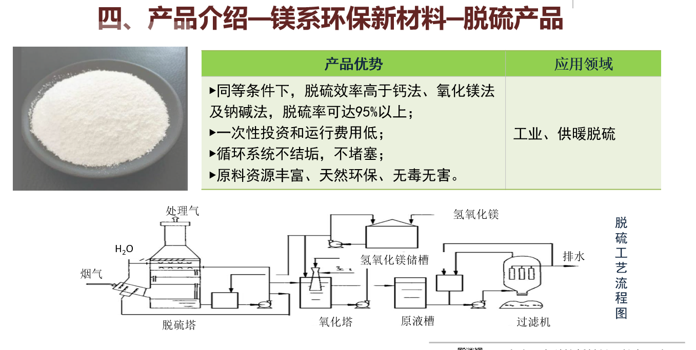 亞泰科技誠邀合作伙伴 — 鎂系環(huán)保新材料脫硫項目招商